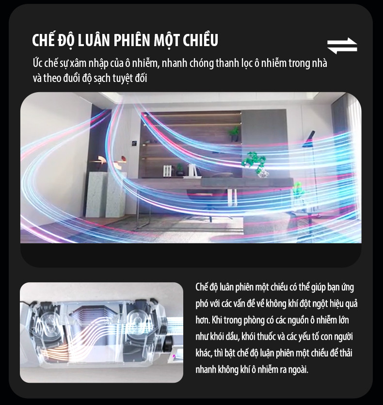Hệ Thống Lọc Không Khí Trung Tâm Cybervent - CV520 Là Gì?