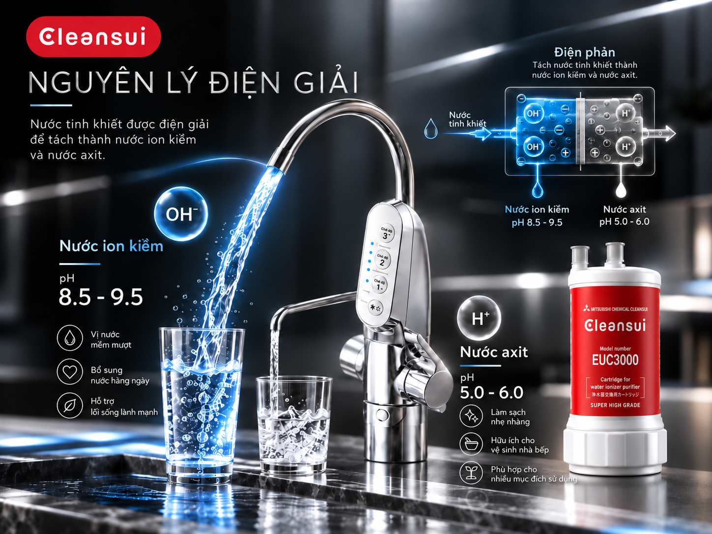 Nguyên lý điện giải ảnh hưởng đến điện nước và chi phí sử dụng máy lọc nước ion kiềm
