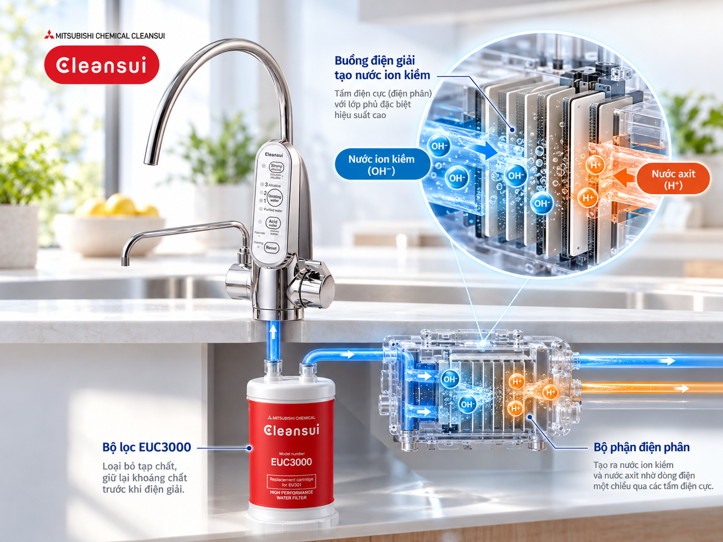 Các chế độ nước trên máy lọc nước ion kiềm Cleansui cho căn hộ