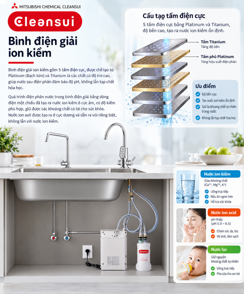 Nguyên lý máy lọc nước ion kiềm âm tủ bếp cho căn hộ
