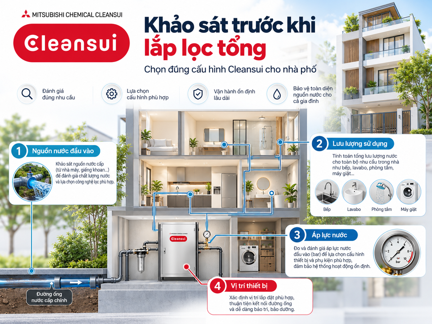 Khảo sát lắp đặt máy lọc nước ion kiềm âm tủ bếp cho căn hộ