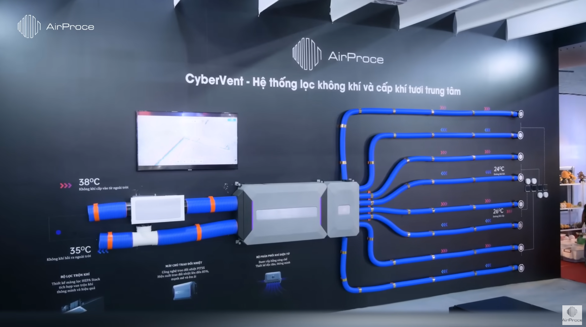 AirProce AI-600