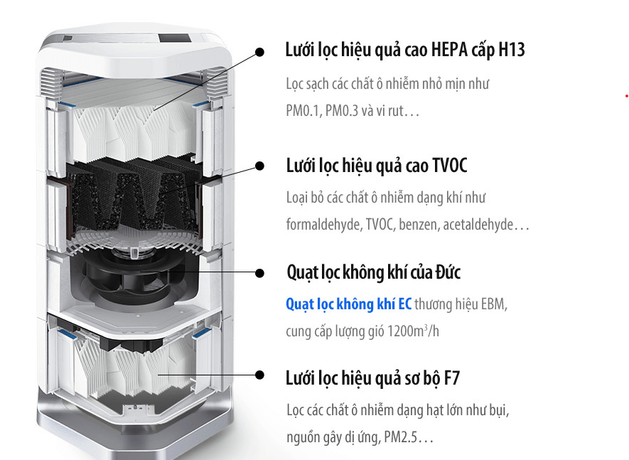 Máy lọc không khí AirProce AI-300, lọc bụi mịn, công nghệ màng lọc HEPA, vận hành êm ái.